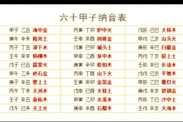 彦字五行属性对命运的影响