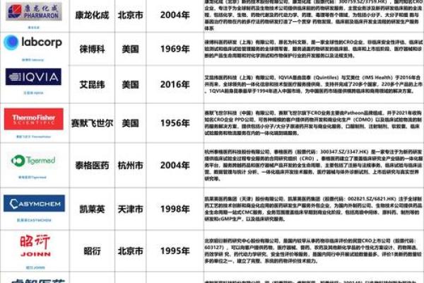 如何为药物公司起一个独特且具影响力的名字