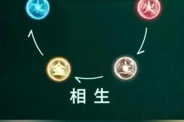 趣味五行顺口溜，让你轻松记住五行法则