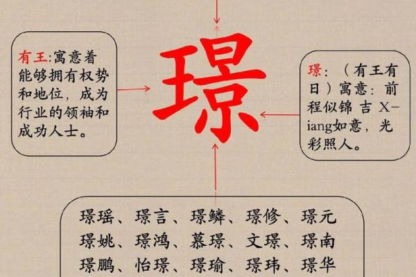 猴年男宝宝取名禁忌：避开这些易犯错误
