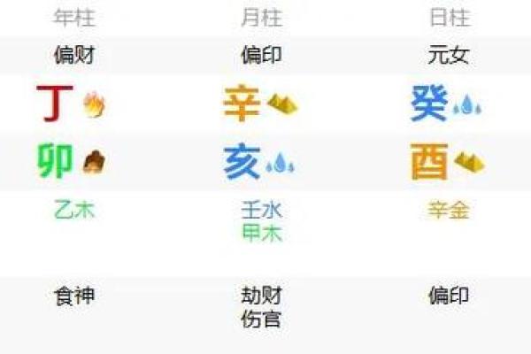 八字揭秘：你的命中另一半究竟是谁？