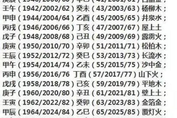 亦字的五行属性与人生运势的关联