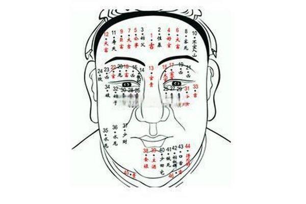 眉间痣男人：揭秘他们不为人知的运势秘密！