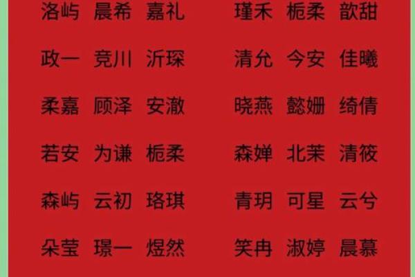 潮流童姓女孩名字精选：展现个性风采的命名策略