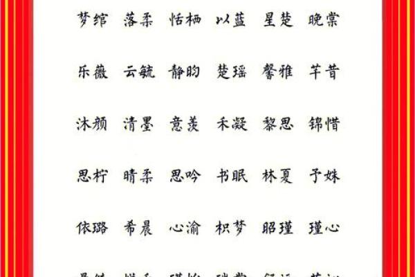 潮流童姓女孩名字精选：展现个性风采的命名策略