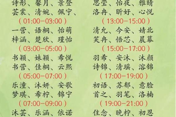 取名心得：为昕宝贝挑选寓意美好的名字