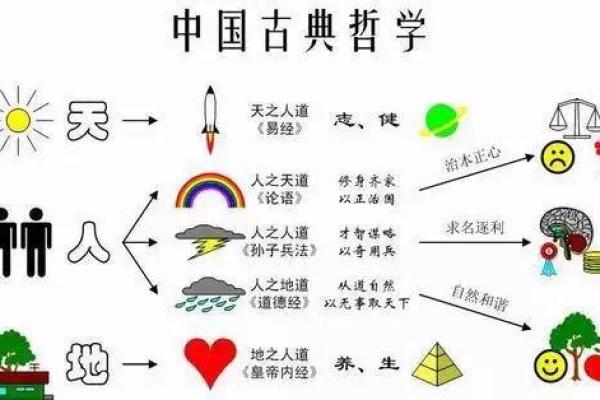 地支相冲：探寻古代智慧中的命运密码