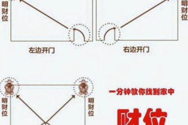 家居财运亨通：掌握这些风水招财位
