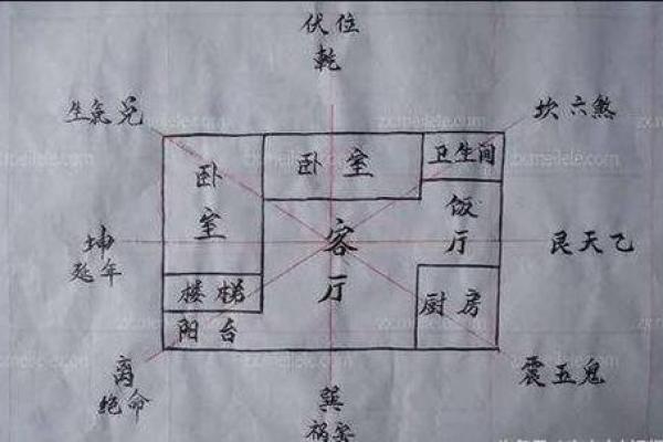 房屋风水布局，让你的家财源滚滚，好运连连！