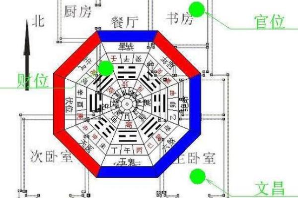 神秘风水布局，农场招财必备技巧！