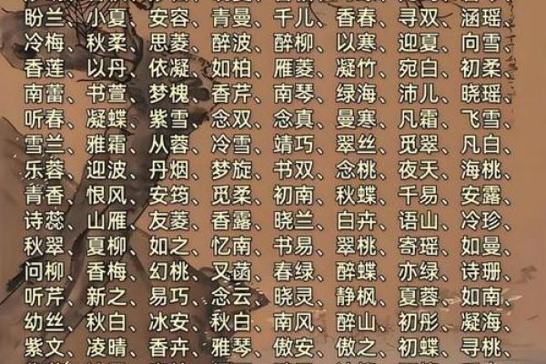 2016年宝宝名字精选：寓意美好，传承经典