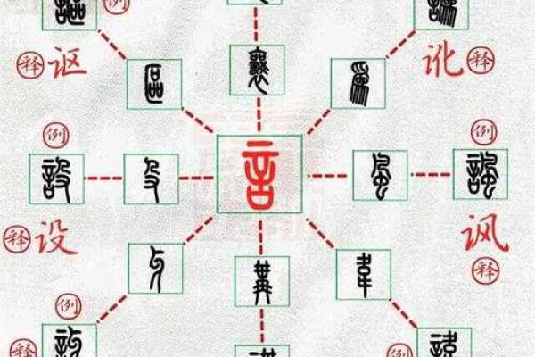 土偏旁字形与文化的深度解析