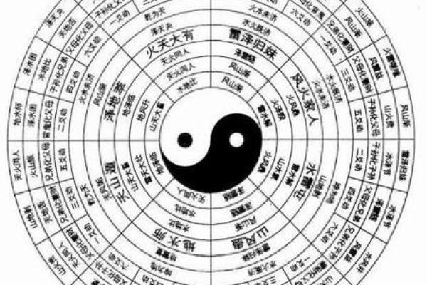 探索生辰八字翻译对人生的影响