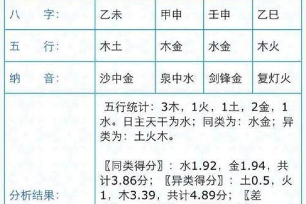 宝宝名字打分：从八字角度看命运