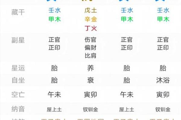 生辰八字影响你相貌的秘密