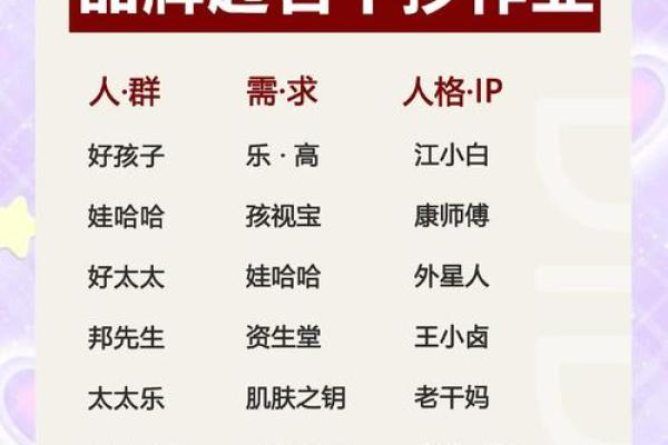 在线免费公司起名测试，助您快速找到完美品牌名称
