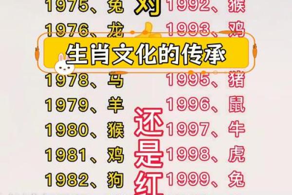 地支大揭秘：揭开生肖文化背后的神奇力量