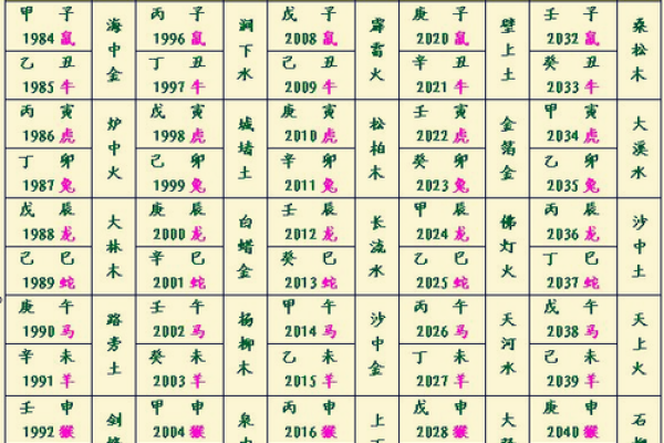 从八字看小孩缺什么，父母如何为孩子补足五行
