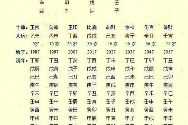 兔年运势大揭秘：你的生辰八字藏了多少财运？