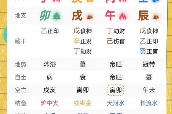 兔年运势大揭秘：你的生辰八字藏了多少财运？