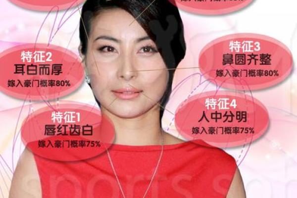 宠爱满面的幸福面相解析