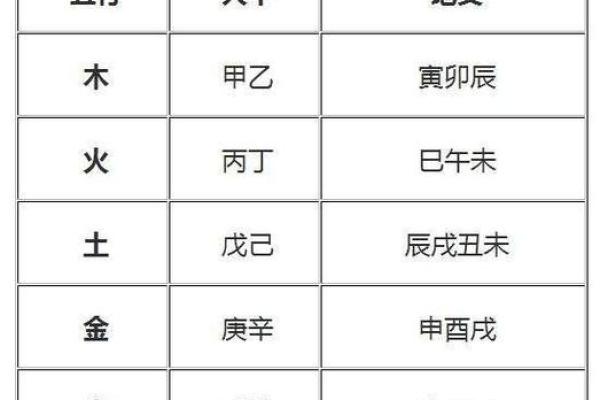 解码命运：生辰八字算命卜易居，揭秘你的天命密码