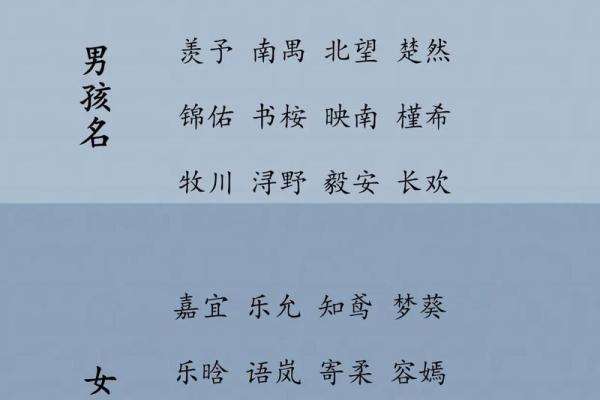 狗年喜得贵子，男孩宝宝名字大全