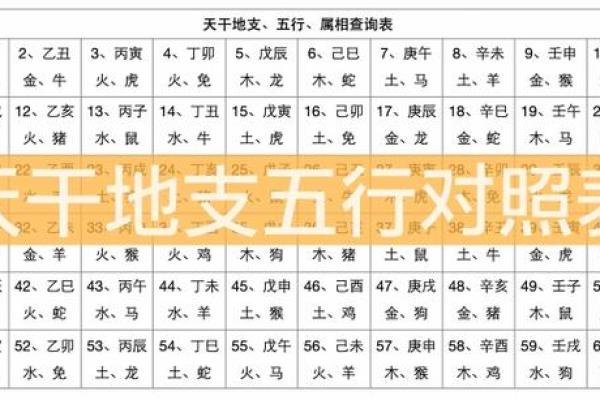 地支戍藏传奇，揭秘五行之秘
