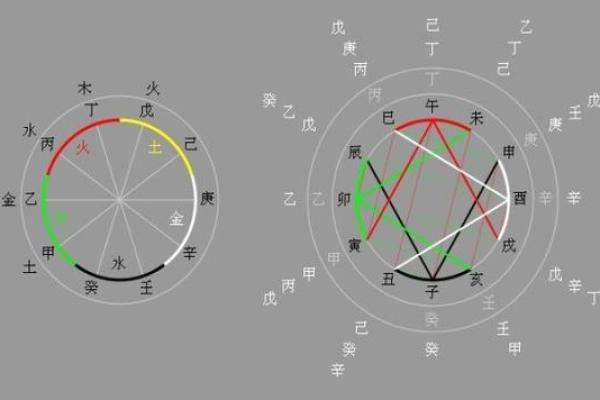 地支戍藏传奇，揭秘五行之秘
