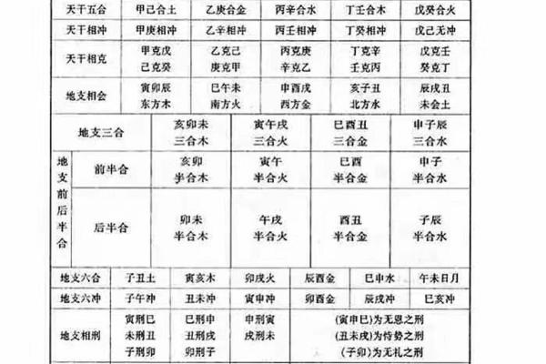 矛盾中的和谐：地支相冲的完美邂逅