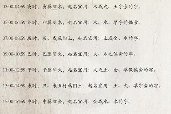 揭开宸五行的神秘面纱