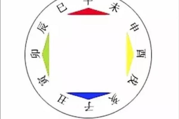 生辰八字三合的智慧与实践应用
