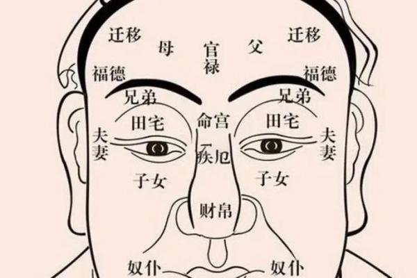 面相揭秘：男性出轨特征面相大揭秘
