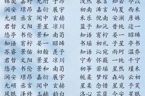 楚辞风华：女宝宝名字创意精选