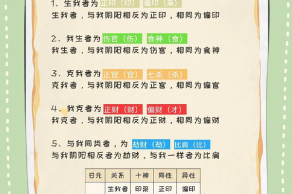 五行命理中靓字的深层含义揭秘