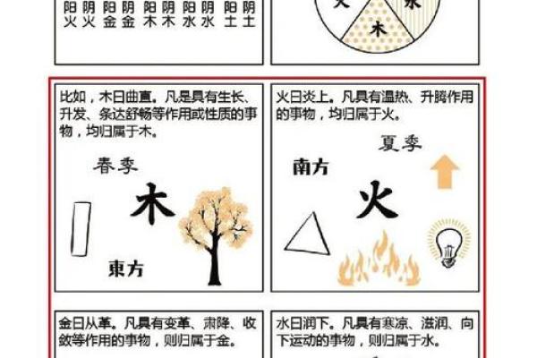 生辰八字五行分析助你解读命运