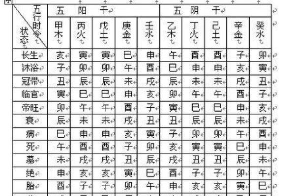 瓷都生辰八字算命网揭开命理奥秘