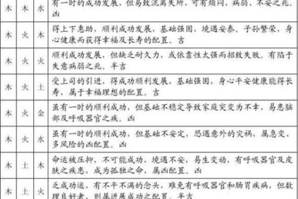 五行理论中的象牙属性分析