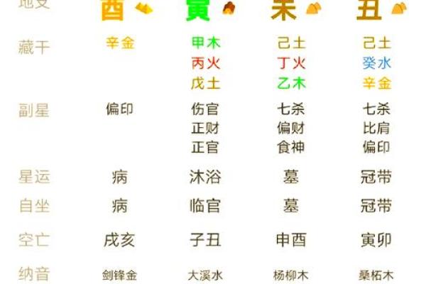 不五行在命理学中的地位