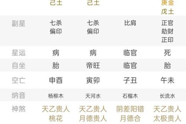 五行揭秘：你的命理运势大揭秘！