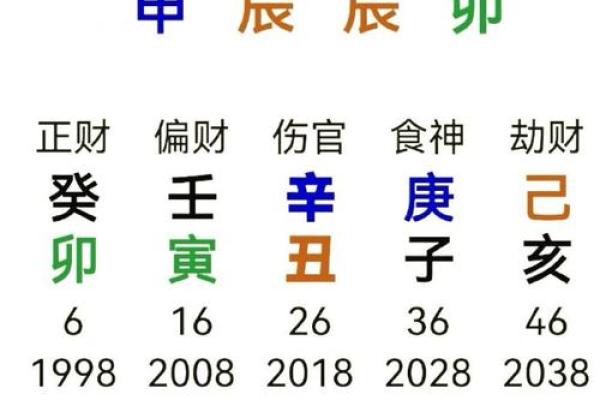 酉时五行是什么