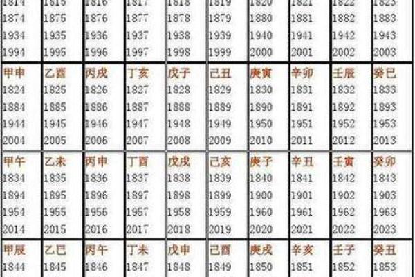 生辰八字五行与命名的深层关系