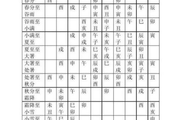 惊地支遥冲，揭秘你的运势转折点
