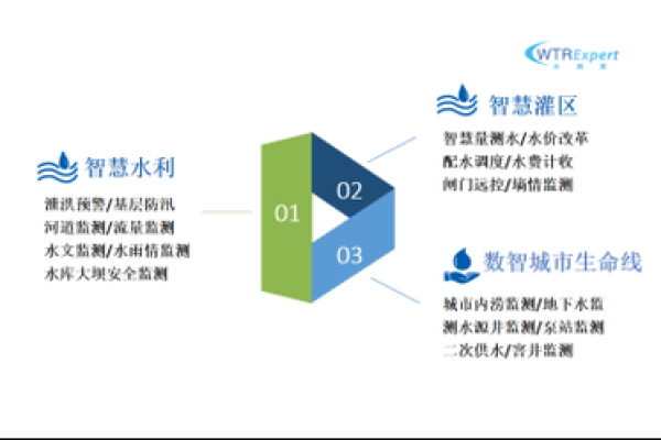 从水利行业角度出发的科技公司命名策略