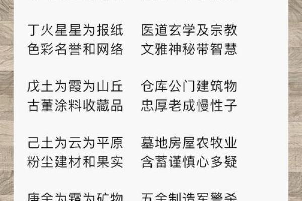 星辰地支揭秘：十二生肖背后的宇宙奥秘