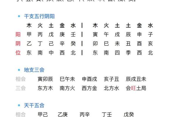 地支合冲奥秘解密，揭秘五行相冲之谜