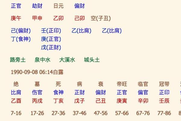 名字打分与生辰八字分析，免费取名服务解析