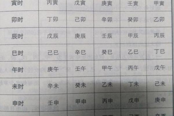 小孩生辰八字免费查询方法揭秘