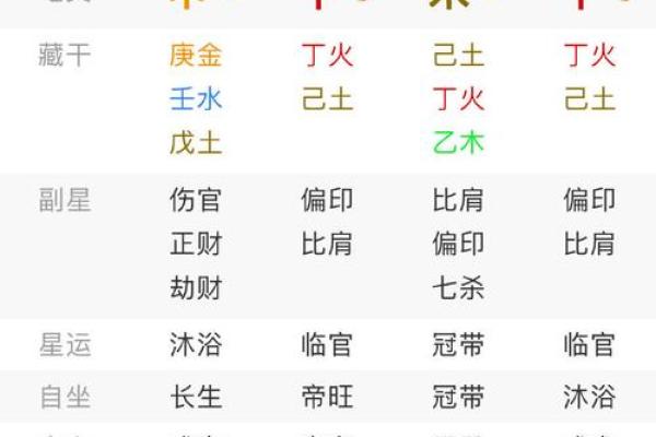 生辰八字运势免费查询帮助你洞察未来
