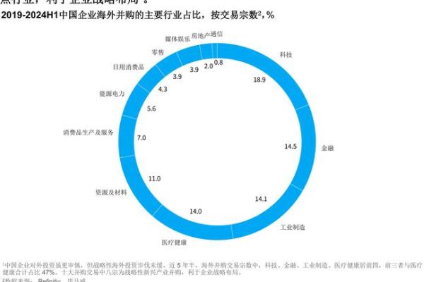 未来已来：揭秘中国十大命理趋势！